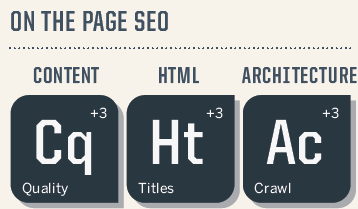 hoc php | cac yeu to seo onpage