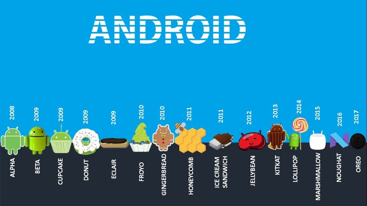 google android 2